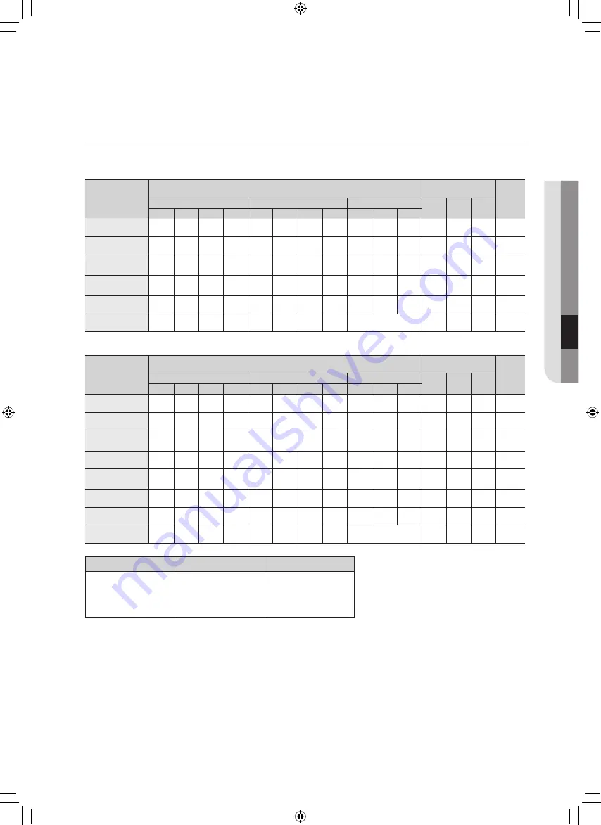 Samsung WF220ANW User Manual Download Page 77