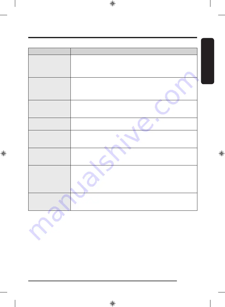 Samsung WF24B9600KV User Manual Download Page 57