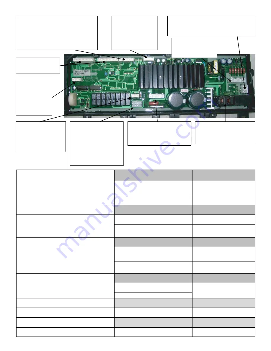 Samsung WF316B /XAA Series Fast Track Troubleshooting Download Page 3