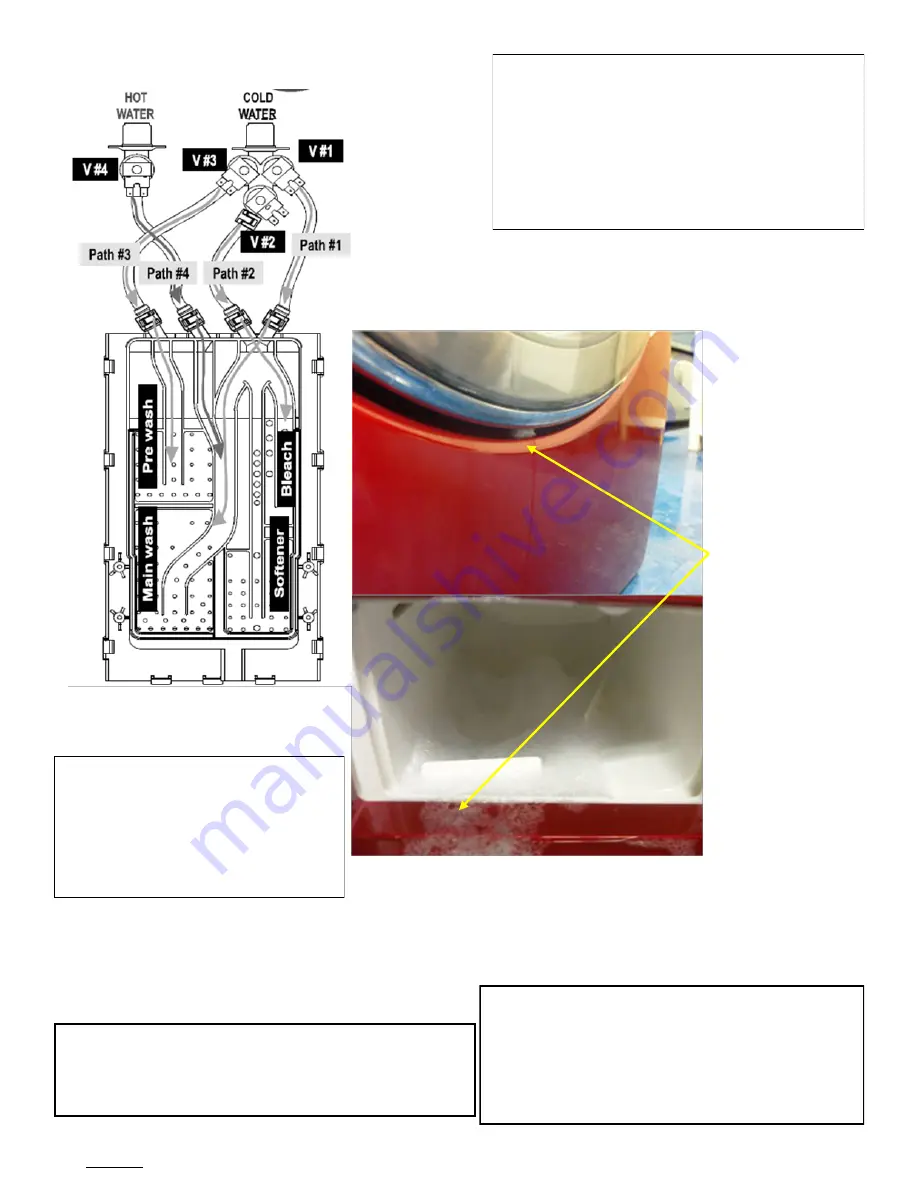 Samsung WF316B /XAA Series Fast Track Troubleshooting Download Page 7