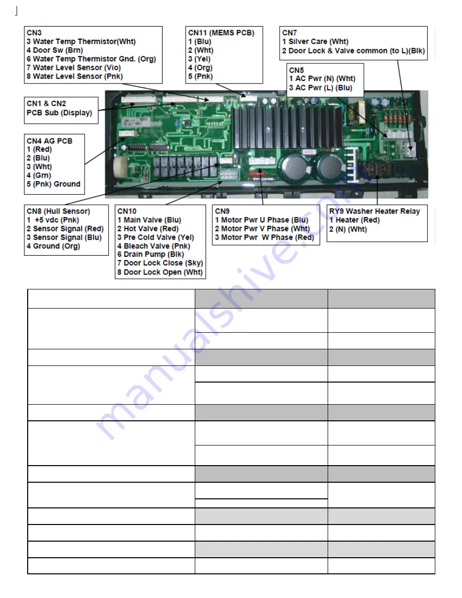 Samsung WF316B XAA Series Troubleshooting Manual Download Page 3