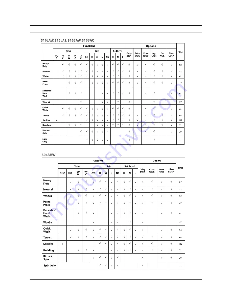 Samsung WF316LAW Service Manual Download Page 17