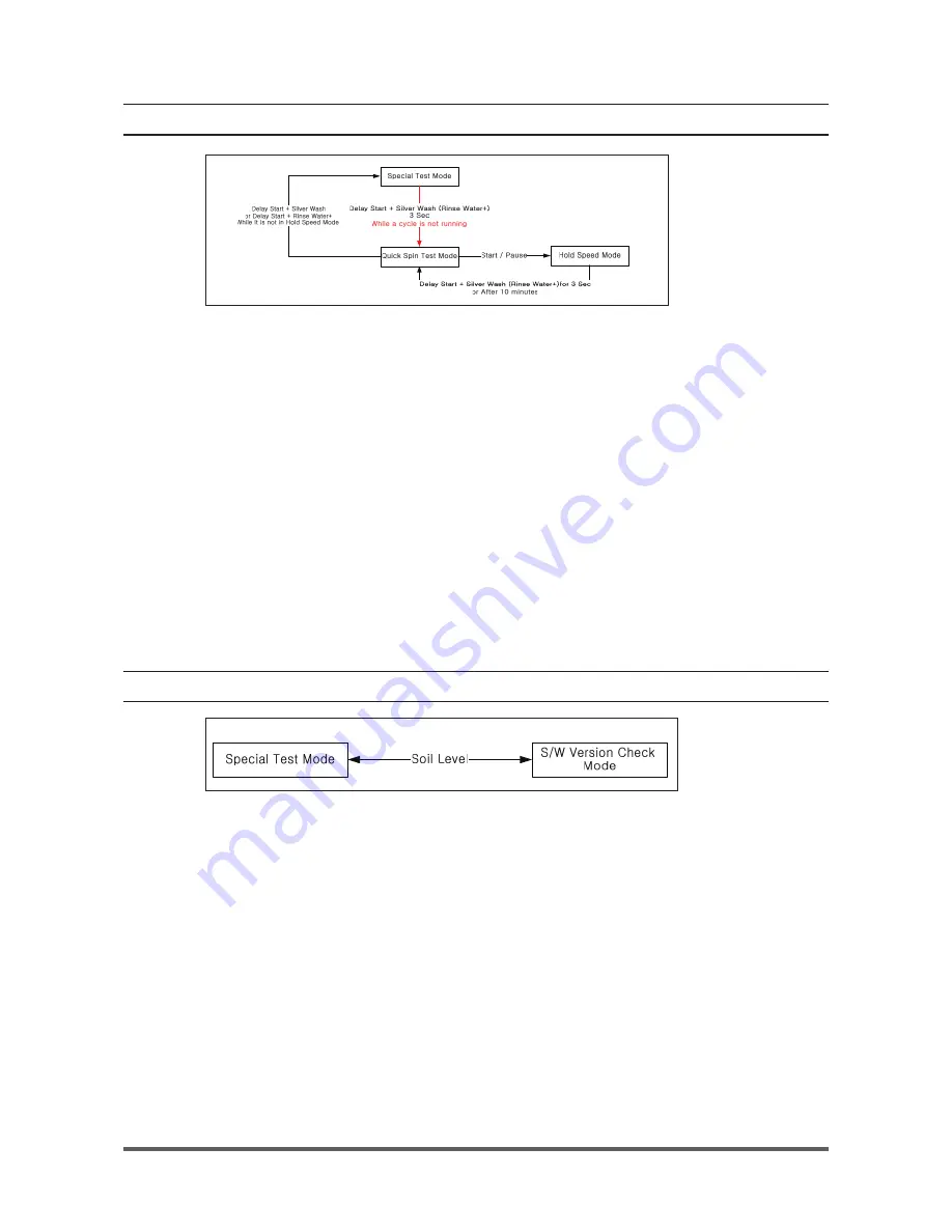 Samsung WF316LAW Service Manual Download Page 29