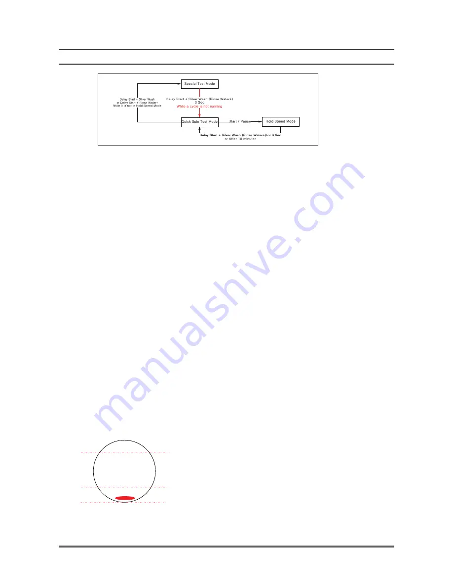 Samsung WF316LAW Service Manual Download Page 31