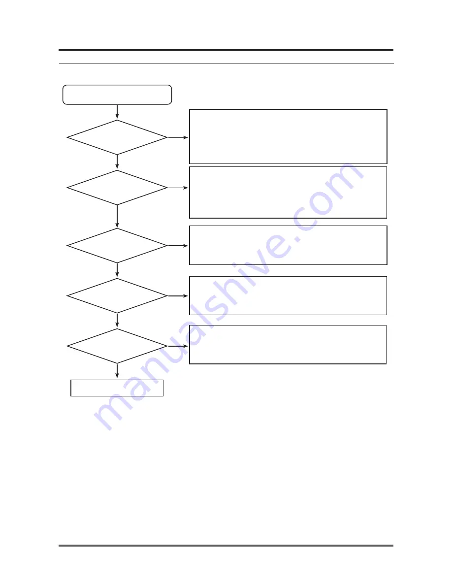 Samsung WF316LAW Service Manual Download Page 43