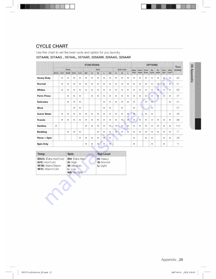 Samsung WF328AAW/XAA-0000 User Manual Download Page 25