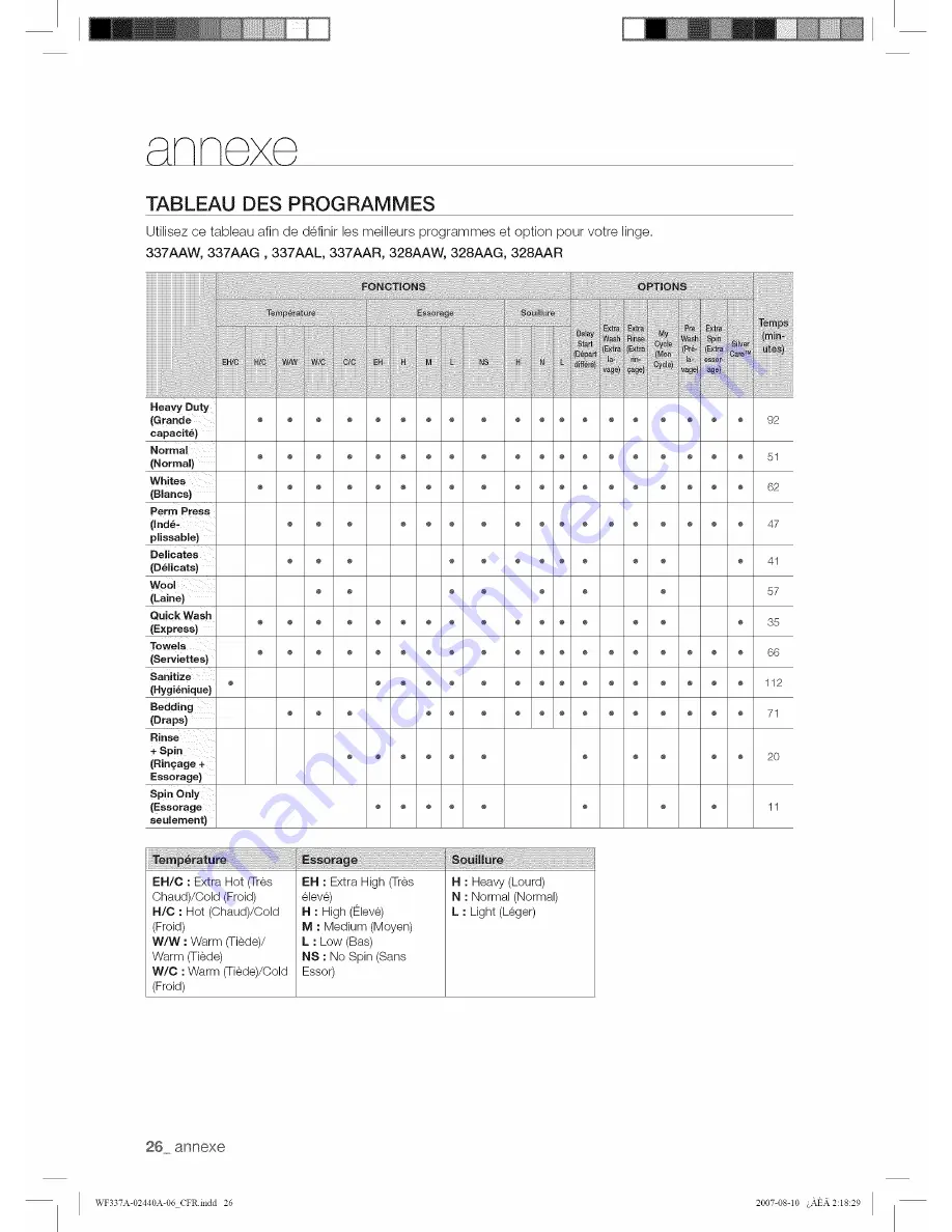 Samsung WF328AAW/XAA-0000 User Manual Download Page 54