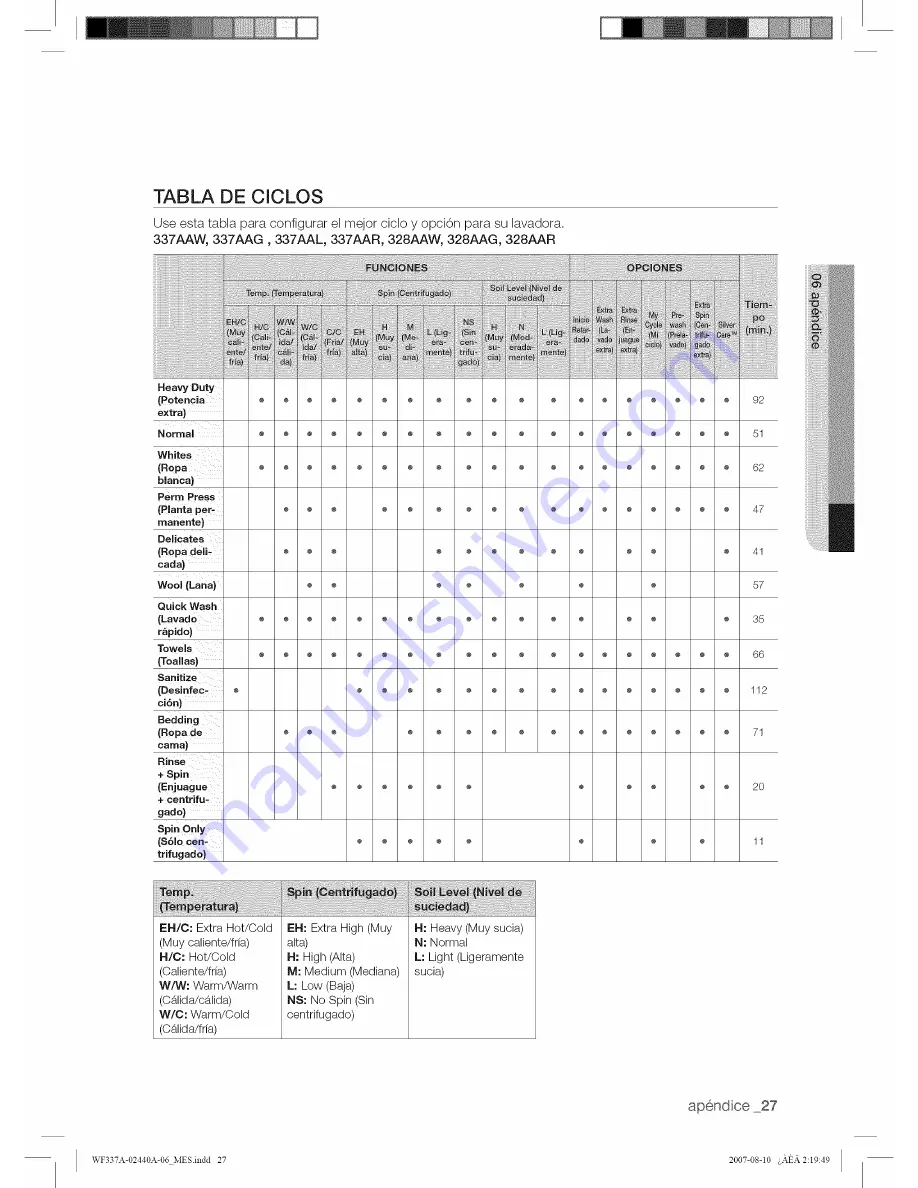 Samsung WF328AAW/XAA-0000 User Manual Download Page 85