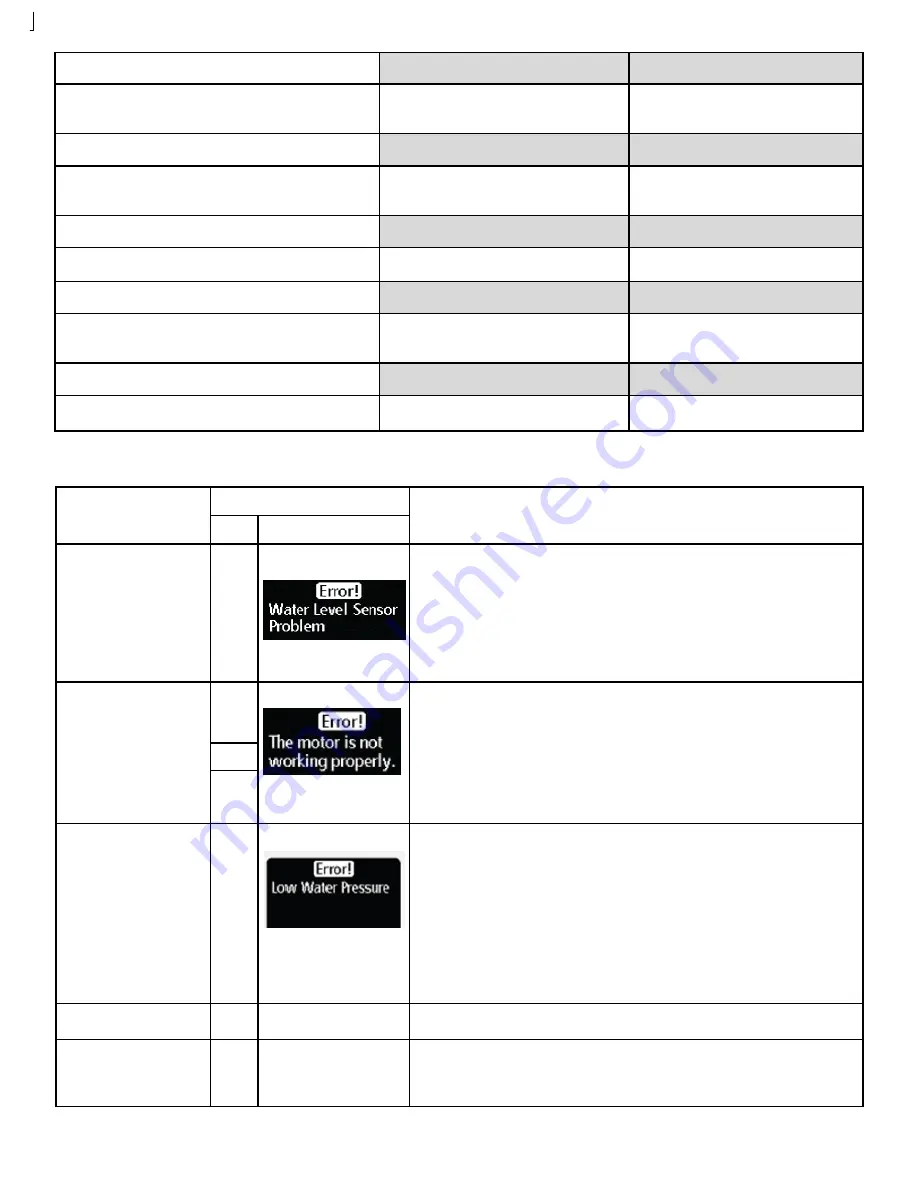 Samsung WF337AA XAA Series Troubleshooting Manual Download Page 4