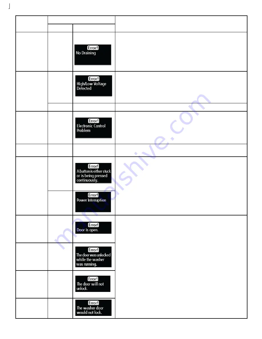 Samsung WF337AA XAA Series Troubleshooting Manual Download Page 5