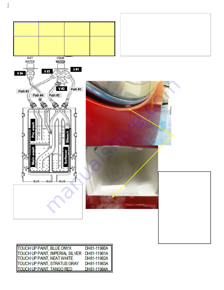 Samsung WF337AA XAA Series Troubleshooting Manual Download Page 7