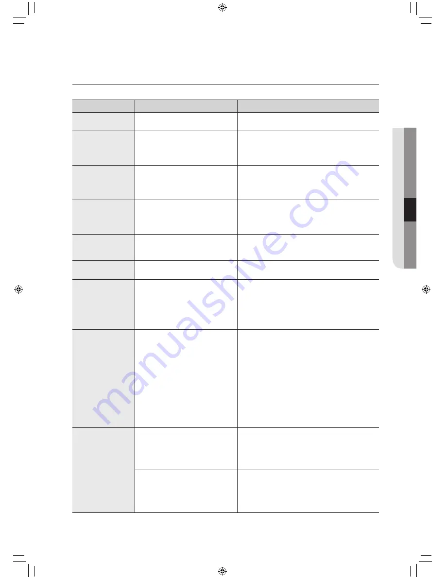 Samsung WF340ANG User Manual Download Page 69