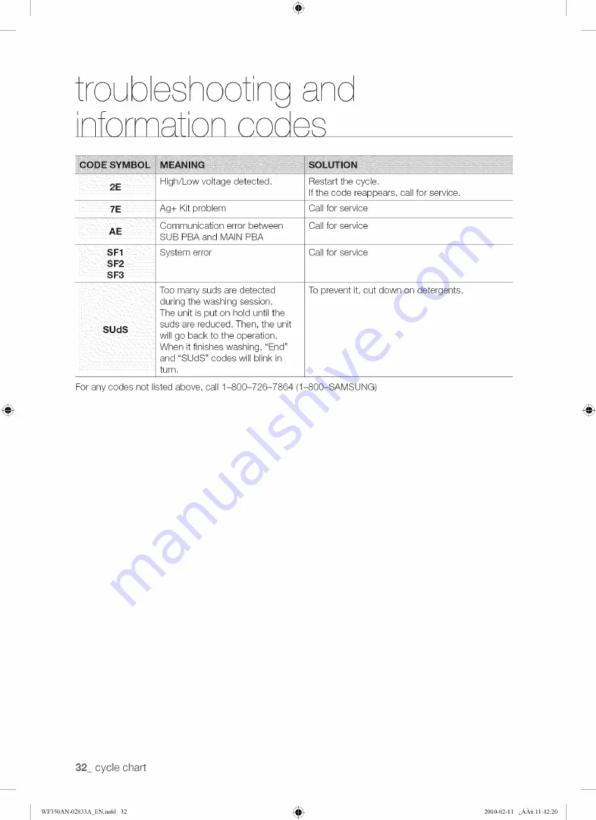 Samsung WF350AN Series User Manual Download Page 32