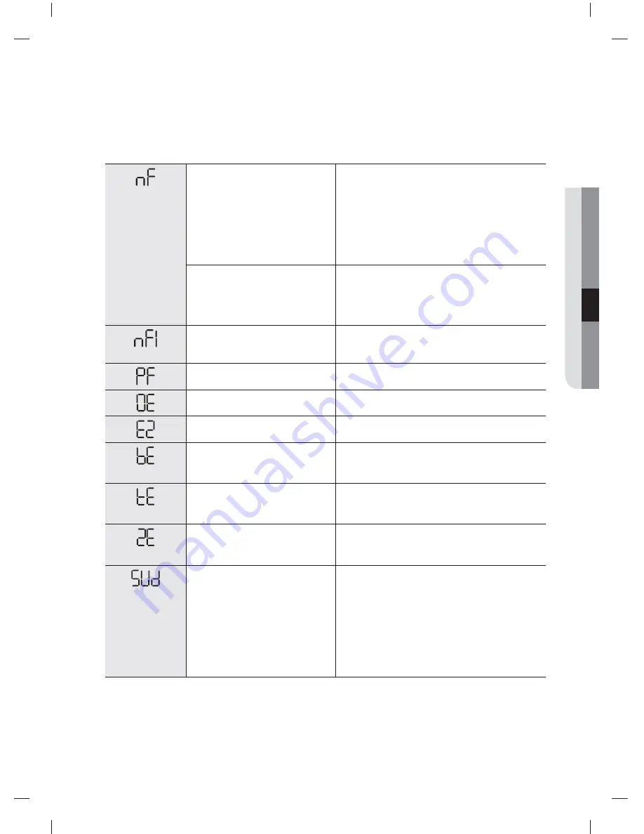 Samsung WF361BVBEWR/A2 User Manual Download Page 77