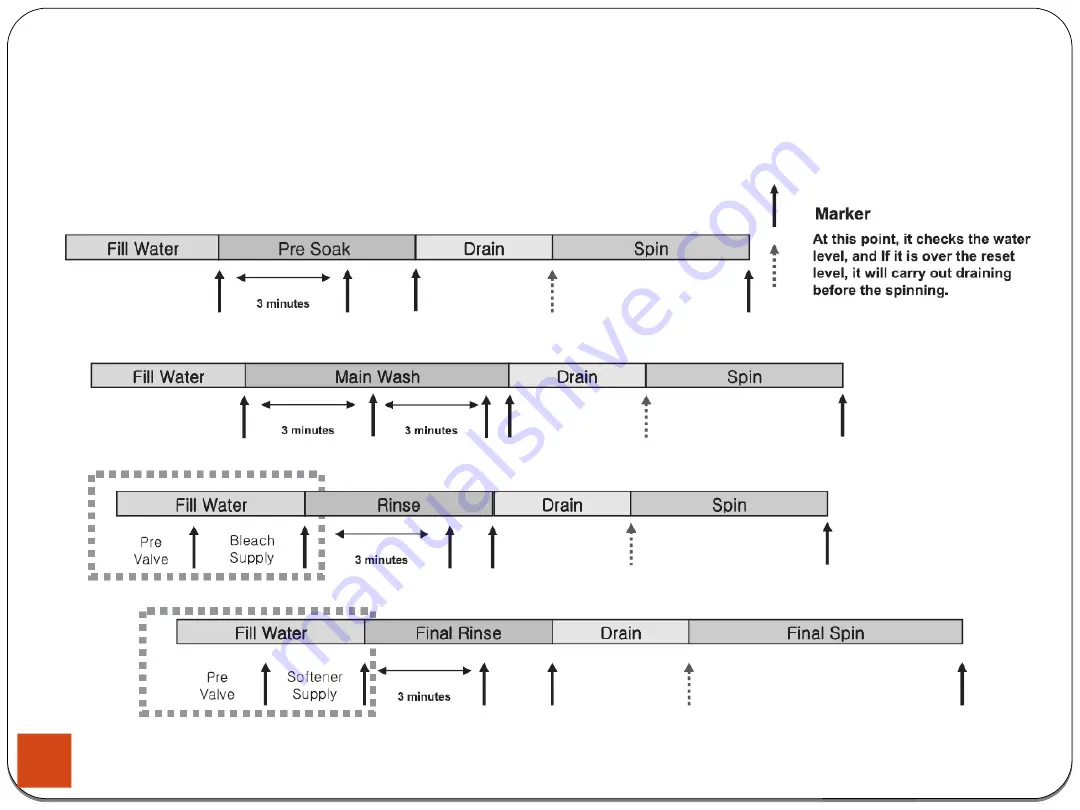 Samsung WF361BVBEWR Training Manual Download Page 35