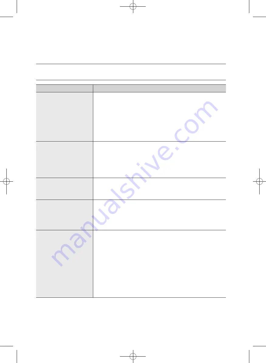 Samsung WF363 Series User Manual Download Page 30