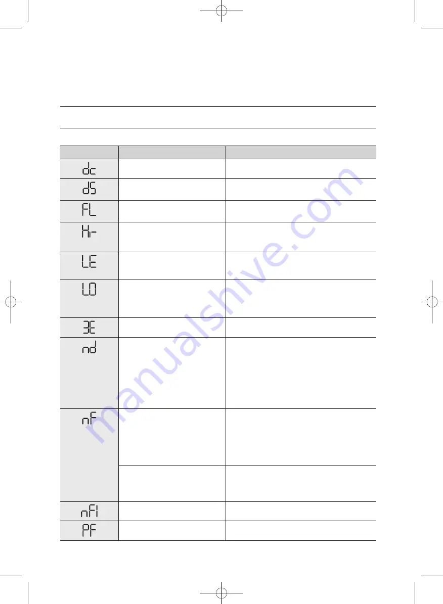 Samsung WF363 Series User Manual Download Page 32