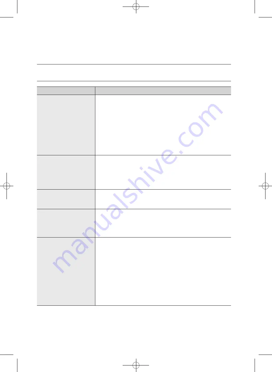 Samsung WF363 Series User Manual Download Page 74