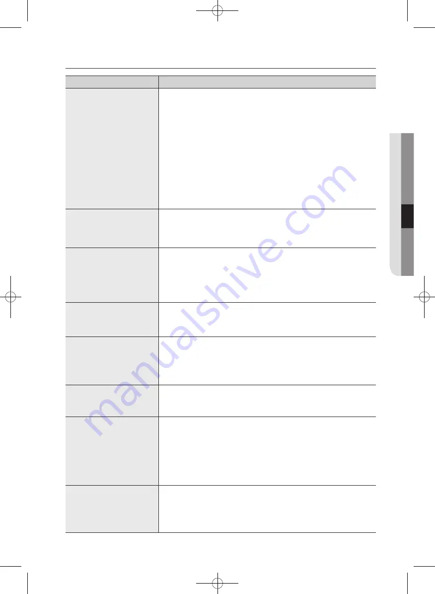 Samsung WF363 Series User Manual Download Page 119