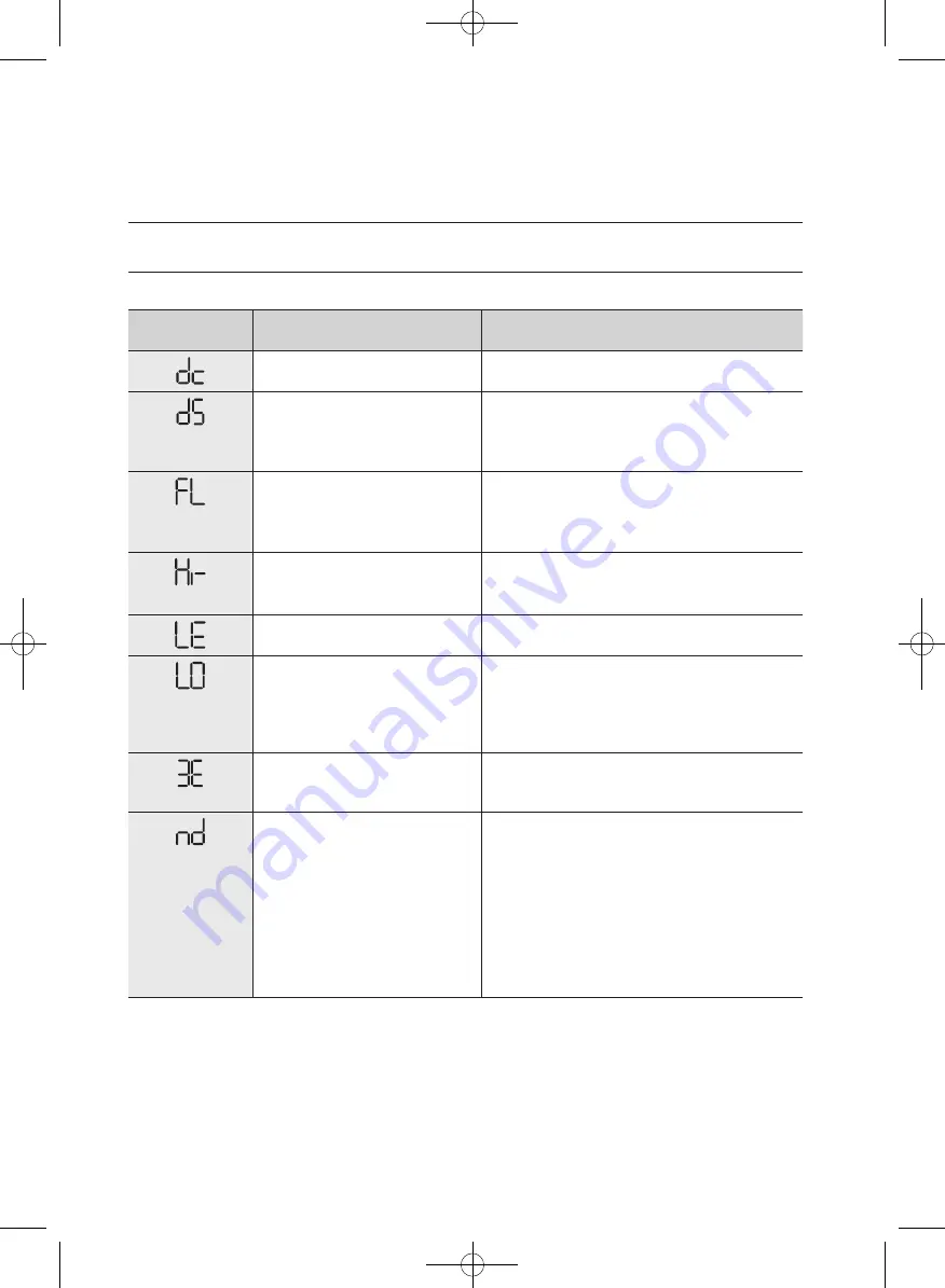 Samsung WF363 Series User Manual Download Page 120