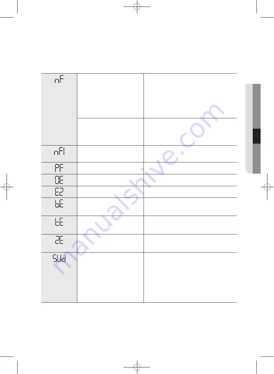 Samsung WF363 Series Скачать руководство пользователя страница 121