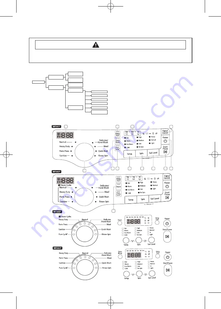 Samsung WF365 Series Technical Information Download Page 52