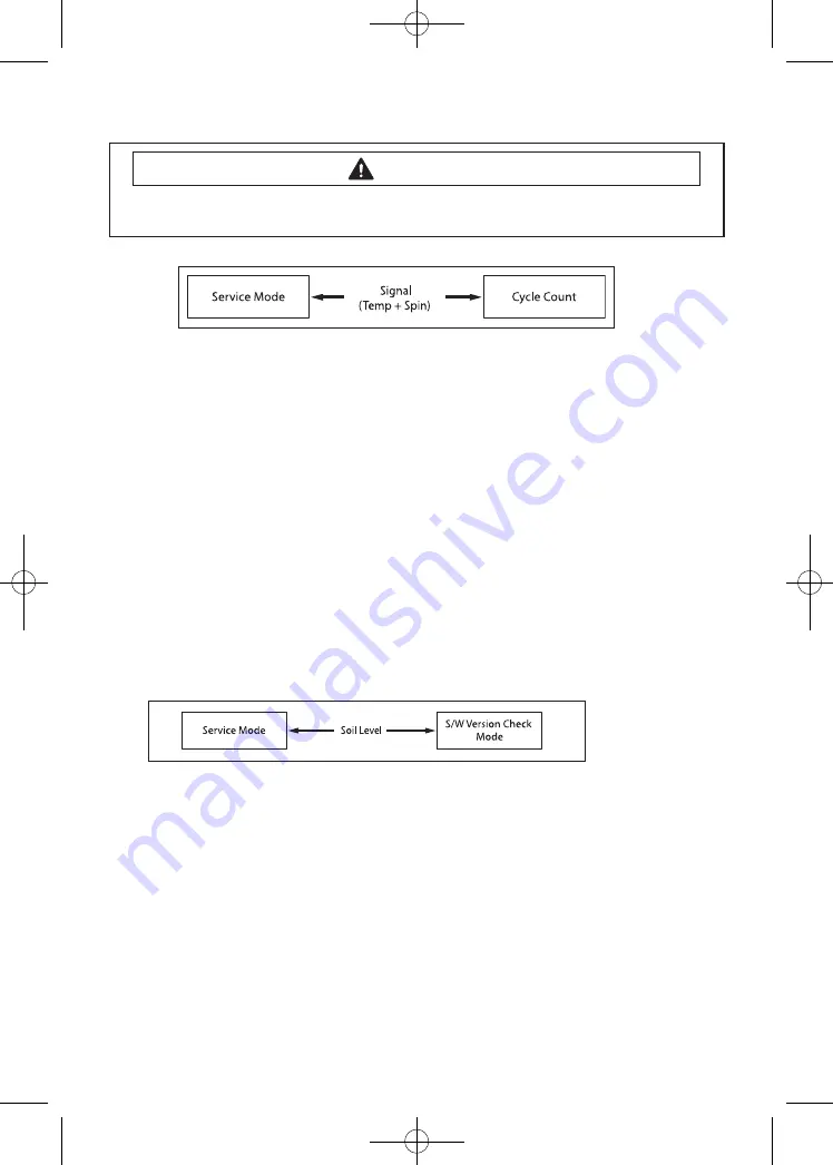 Samsung WF365 Series Technical Information Download Page 56