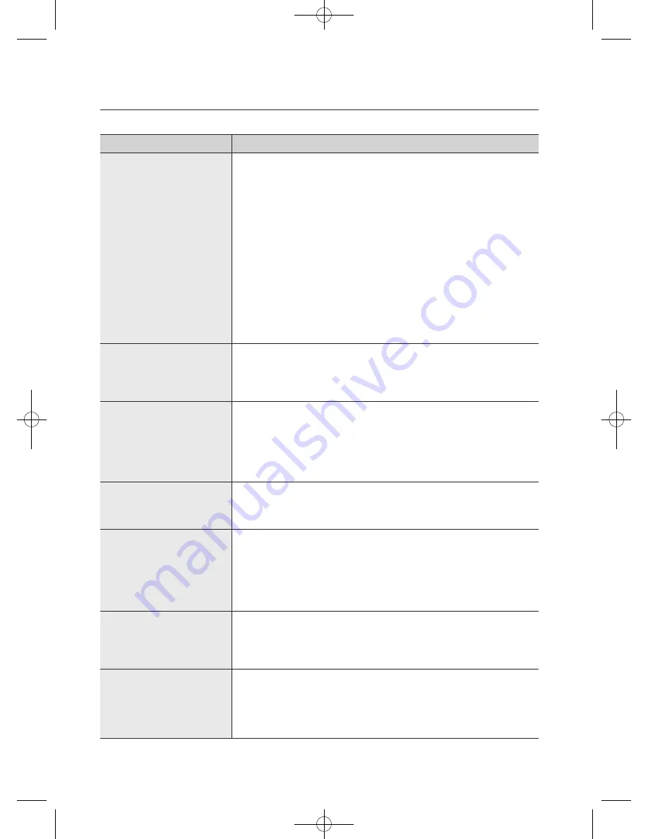 Samsung WF398ATPAWR/A2 User Manual Download Page 130