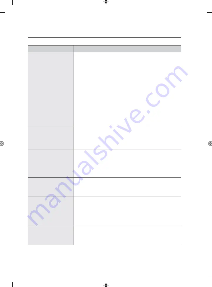 Samsung WF428AAW User Manual Download Page 24