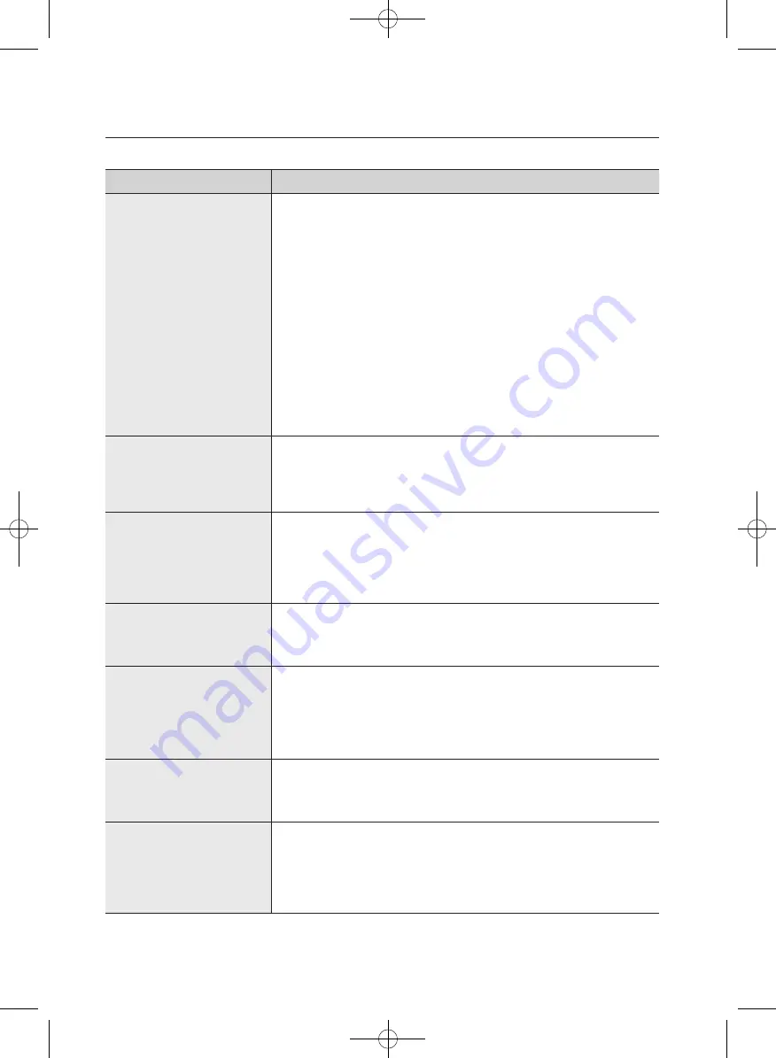 Samsung WF42H5100A User Manual Download Page 34