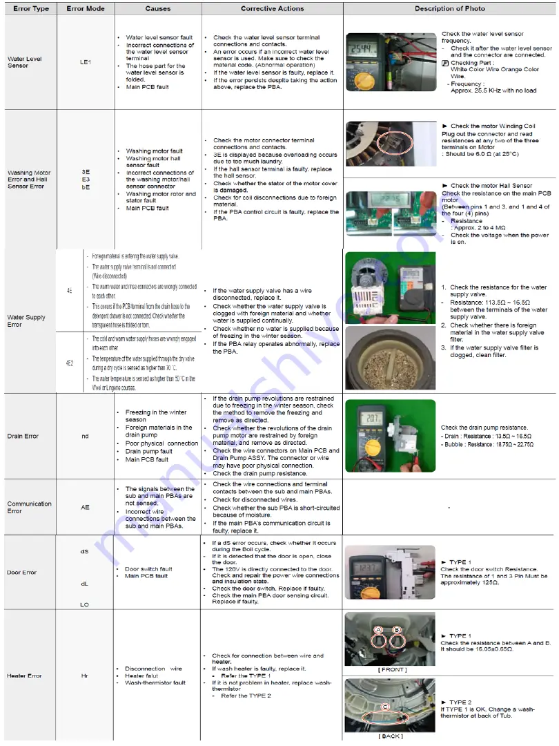 Samsung WF42H5600 Troubleshooting Manual Download Page 3