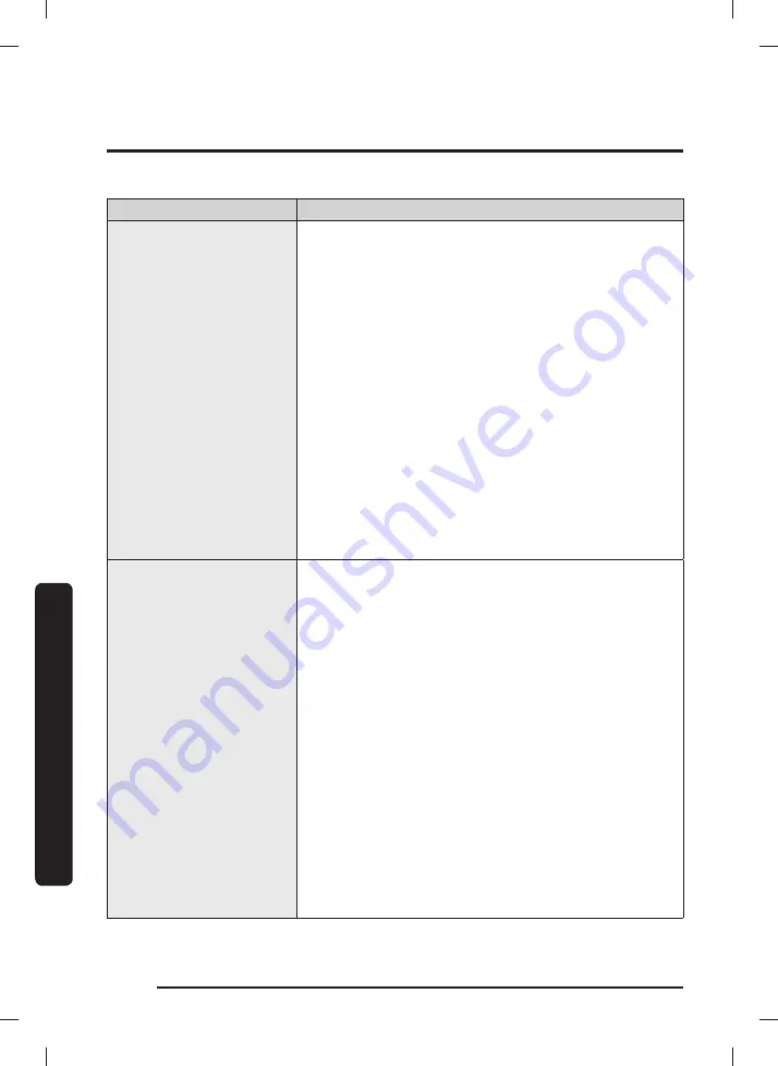 Samsung WF45R6300AU User Manual Download Page 126