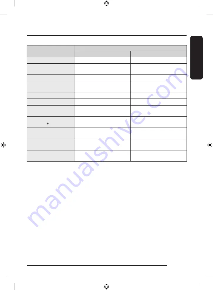 Samsung WF50BG83 A Series User Manual Download Page 109