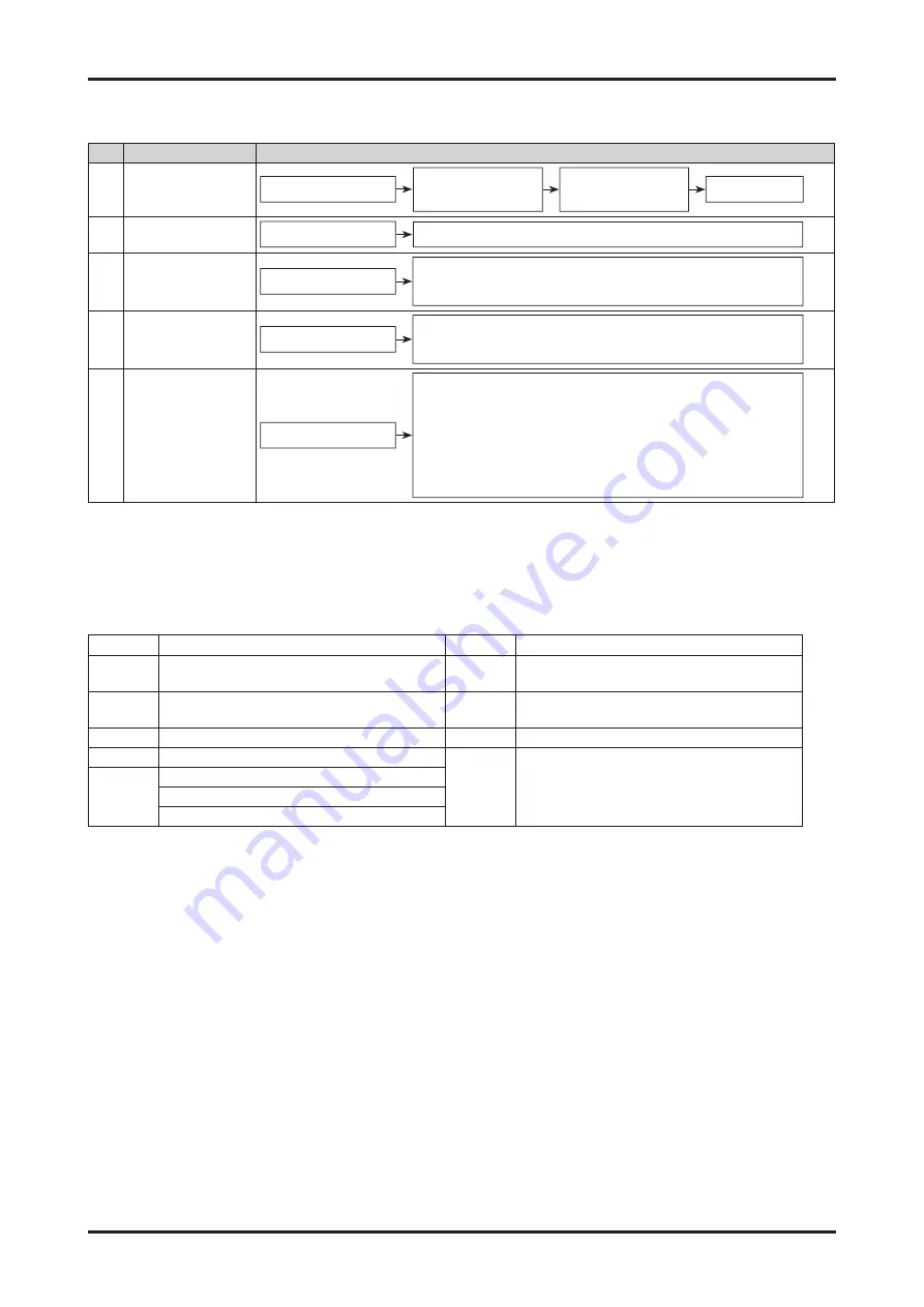 Samsung WF50K7500AV/A2 Service Manual Download Page 36