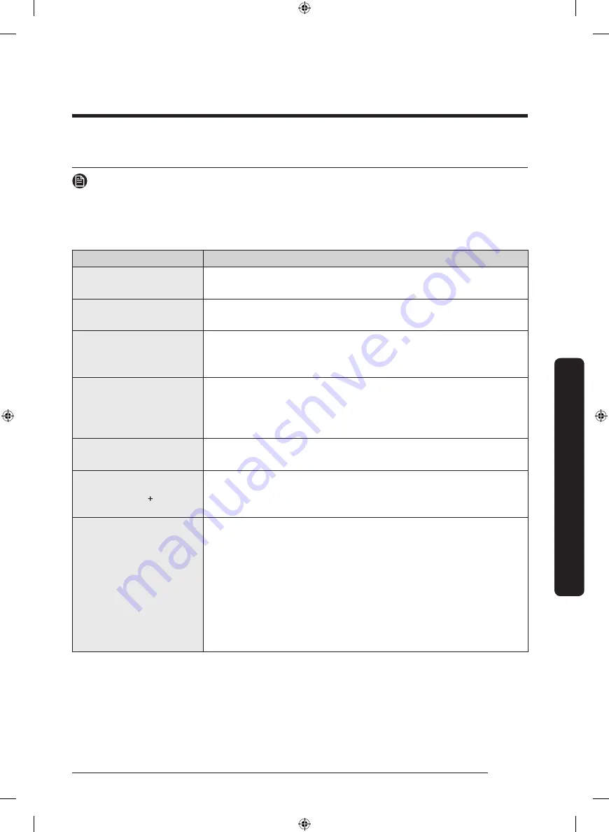 Samsung WF50R8500AW/US User Manual Download Page 103