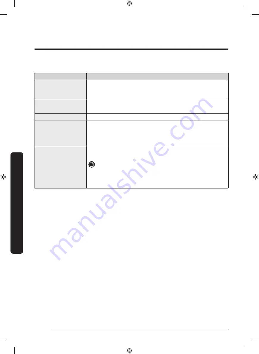 Samsung WF50R8500AW/US User Manual Download Page 104