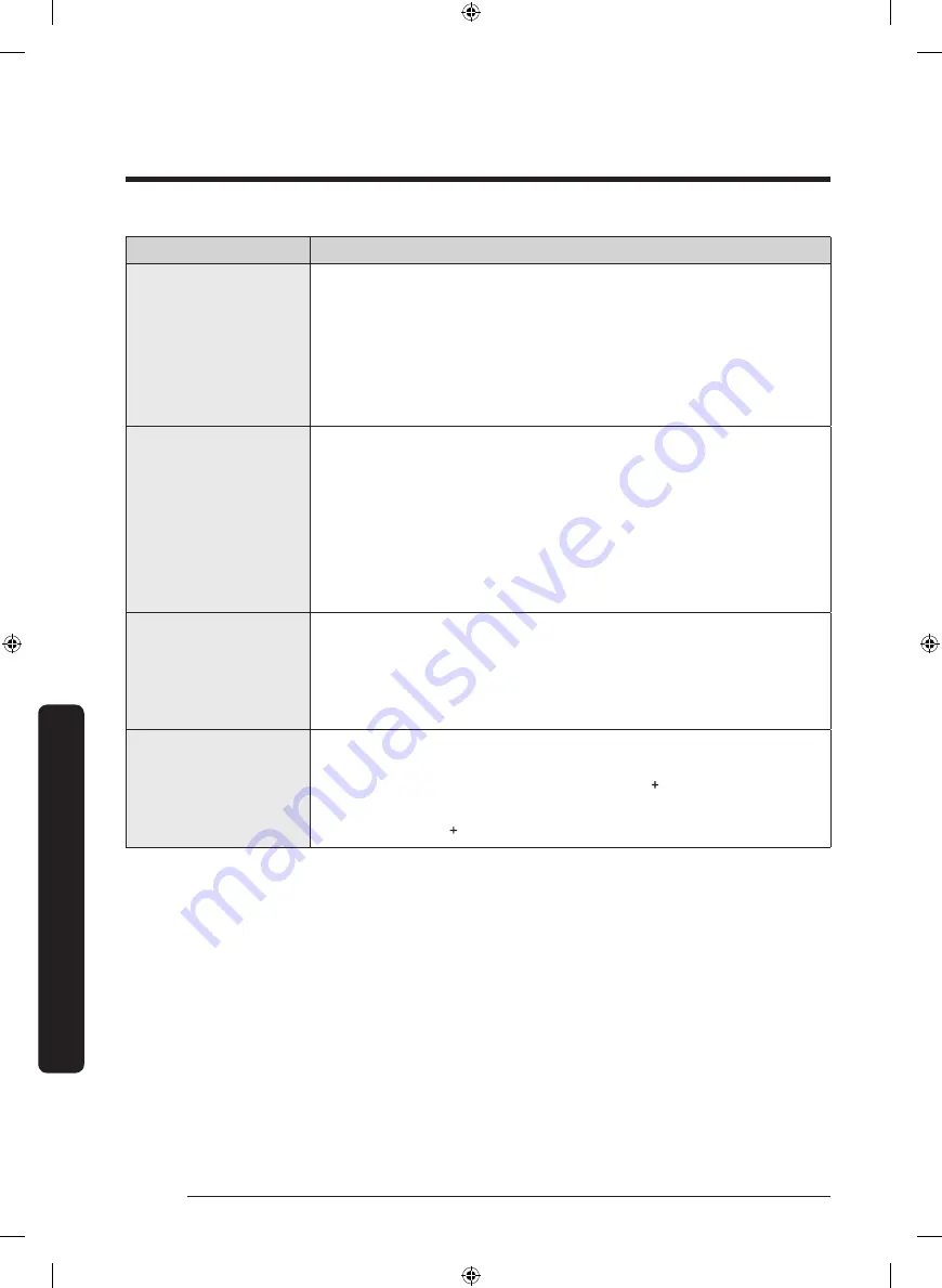 Samsung WF50R8500AW/US User Manual Download Page 122