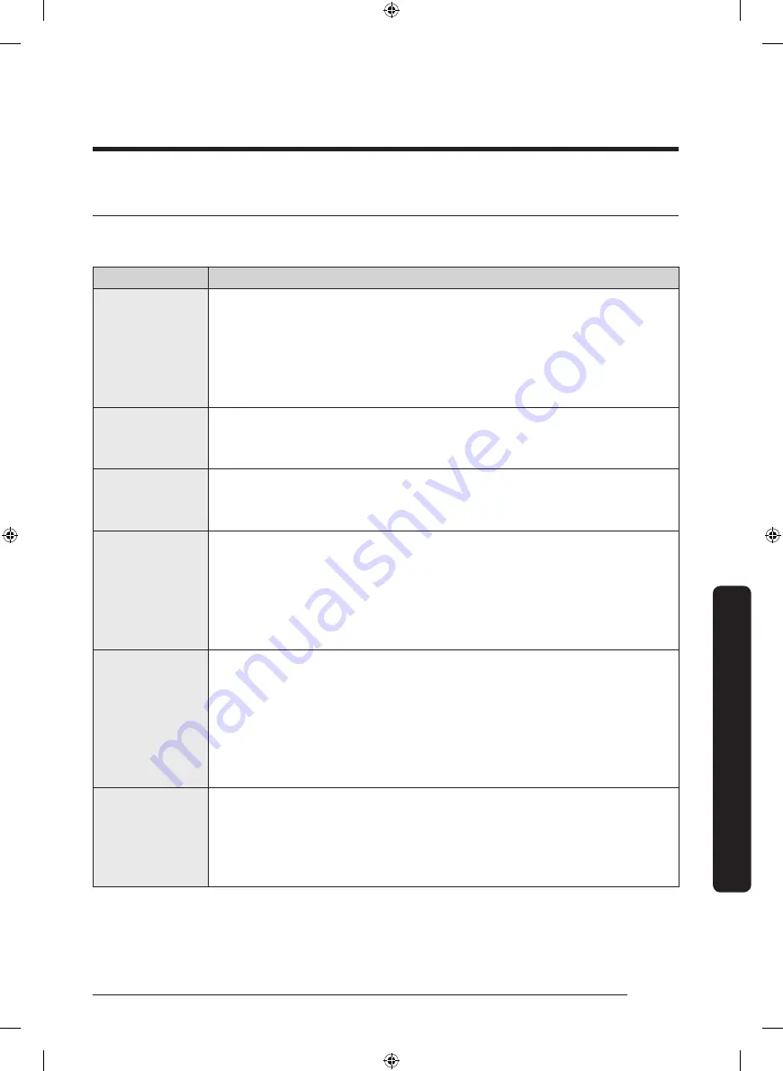 Samsung WF50R8500AW/US User Manual Download Page 123