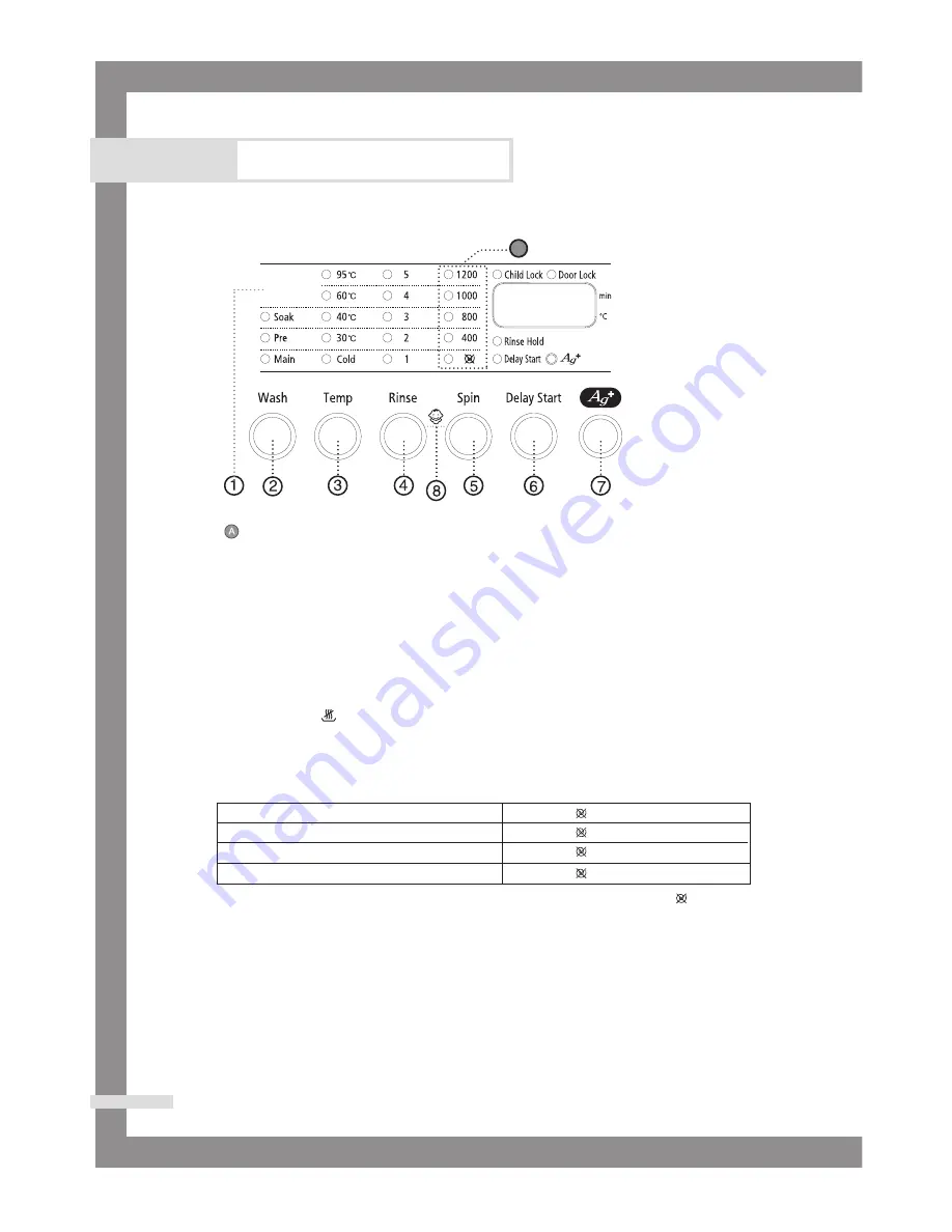 Samsung WF6704S7 Owner'S Instructions Manual Download Page 58