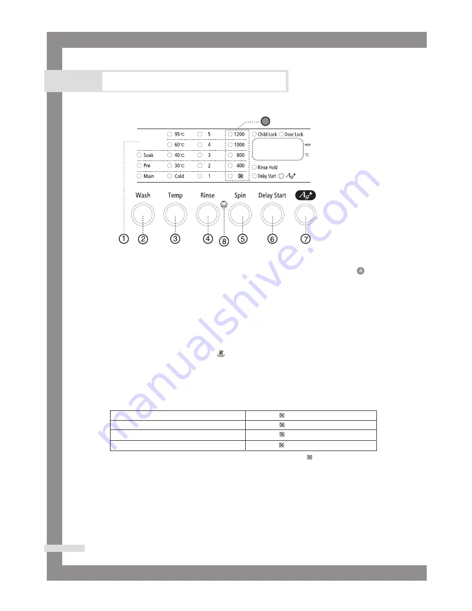 Samsung WF6704S7 Owner'S Instructions Manual Download Page 82