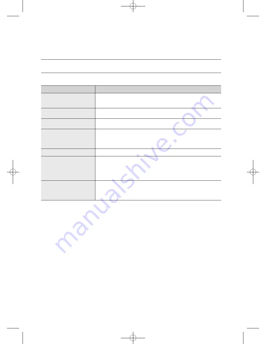 Samsung WF702Y4BK Series User Manual Download Page 300