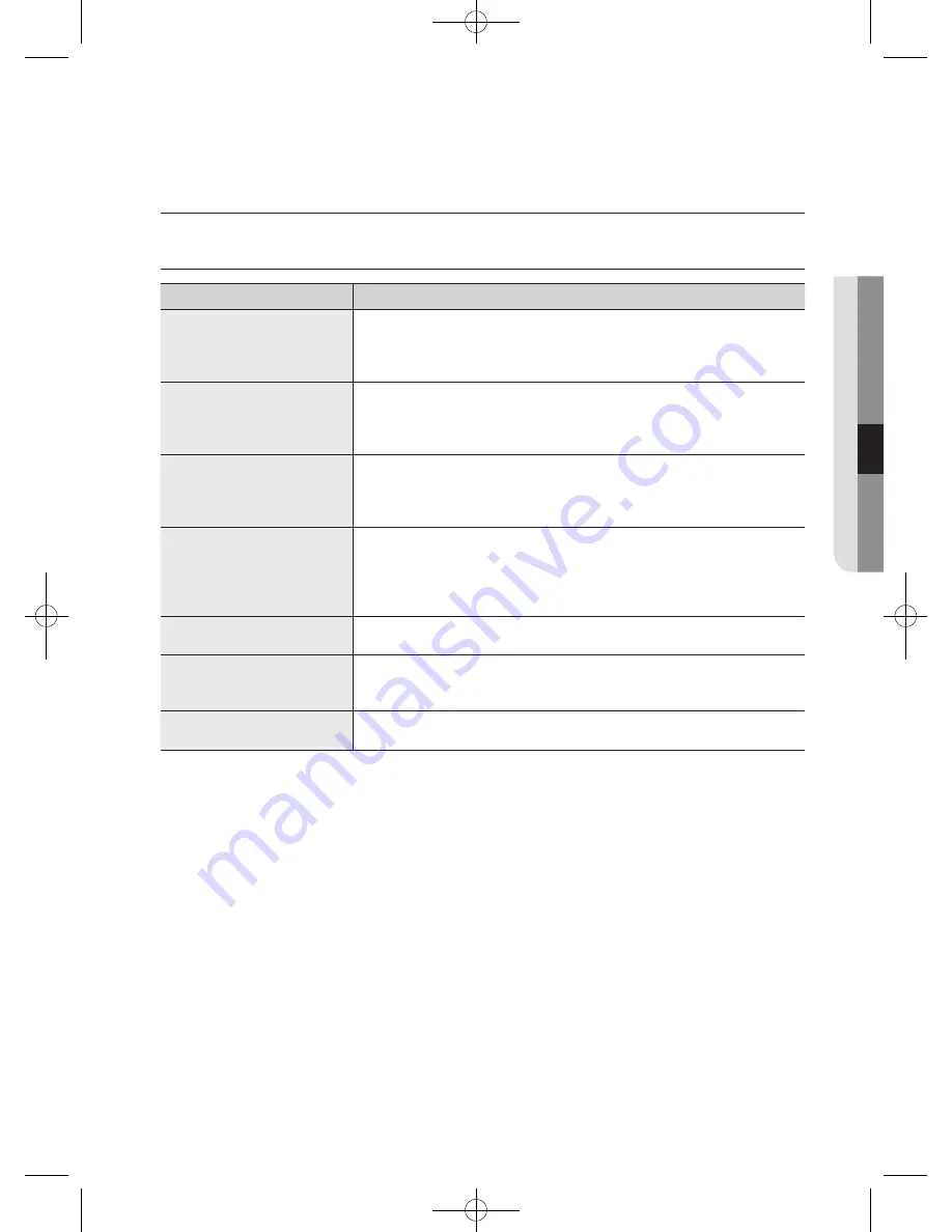 Samsung WF752U4BK Series User Manual Download Page 37