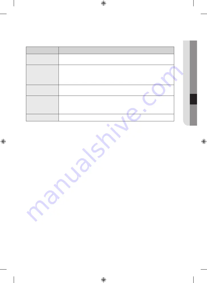 Samsung WF81FE series User Manual Download Page 35