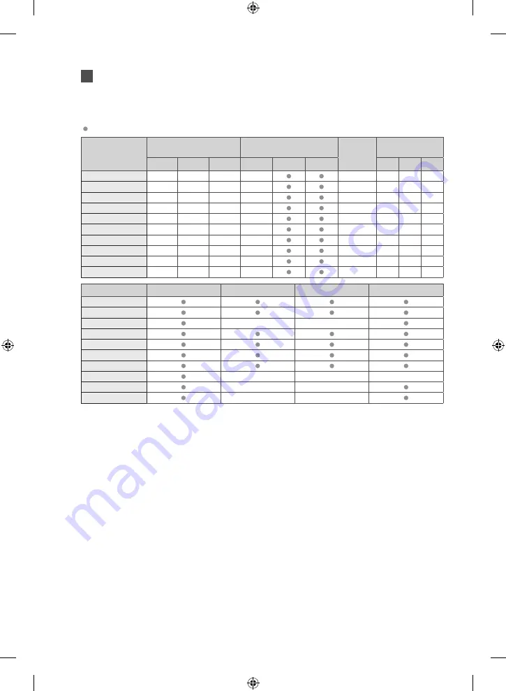 Samsung WF81FE series User Manual Download Page 36