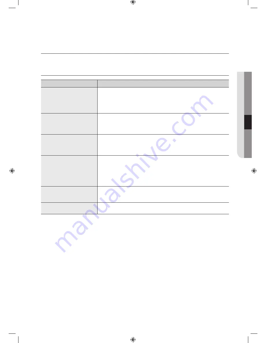 Samsung WF8508NMW8 Manual Download Page 153