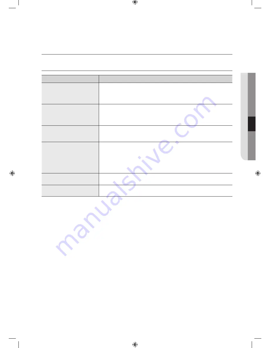 Samsung WF8508NMW8 Manual Download Page 193