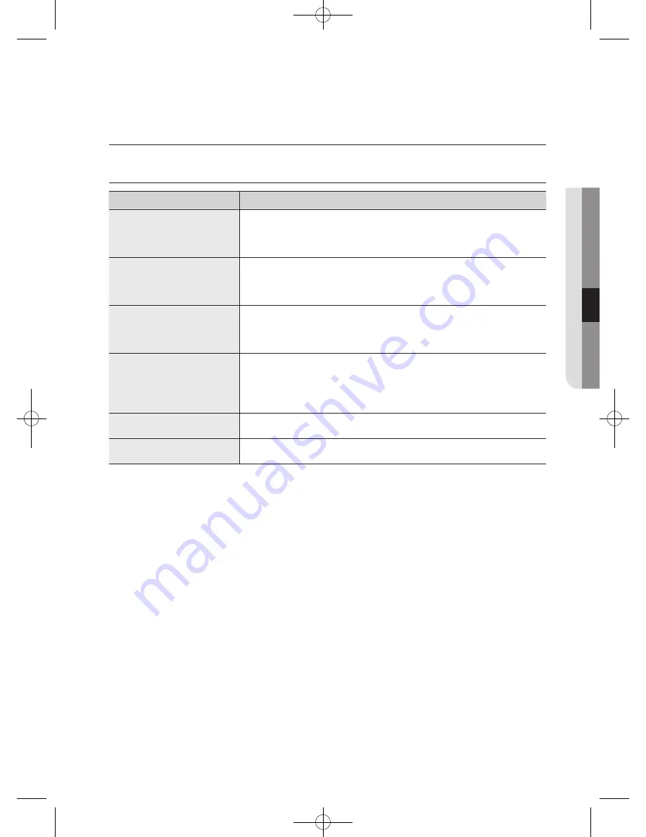 Samsung WF856UHSA User Manual Download Page 37