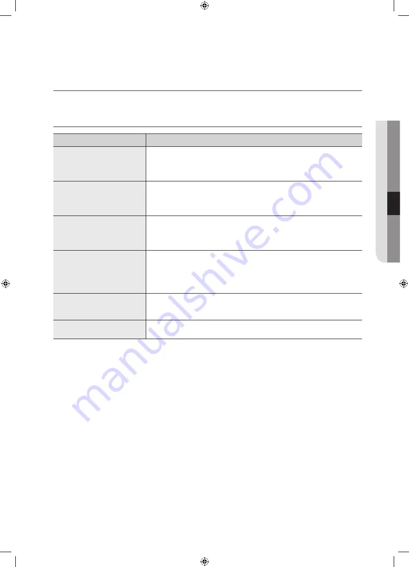 Samsung WF8604GF User Manual Download Page 153