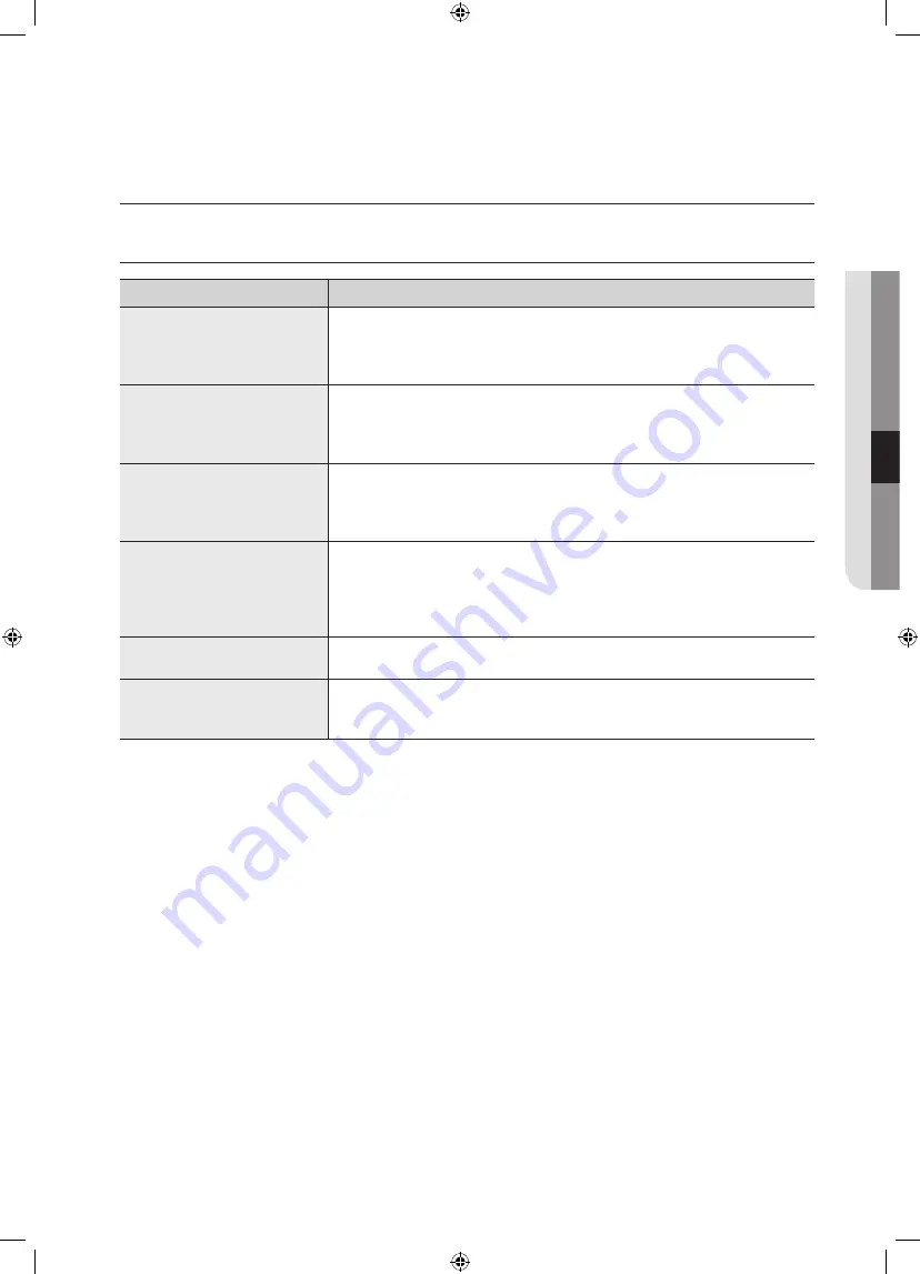 Samsung WF8654QM User Manual Download Page 33