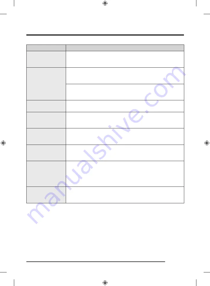 Samsung WW1 CB Series User Manual Download Page 63